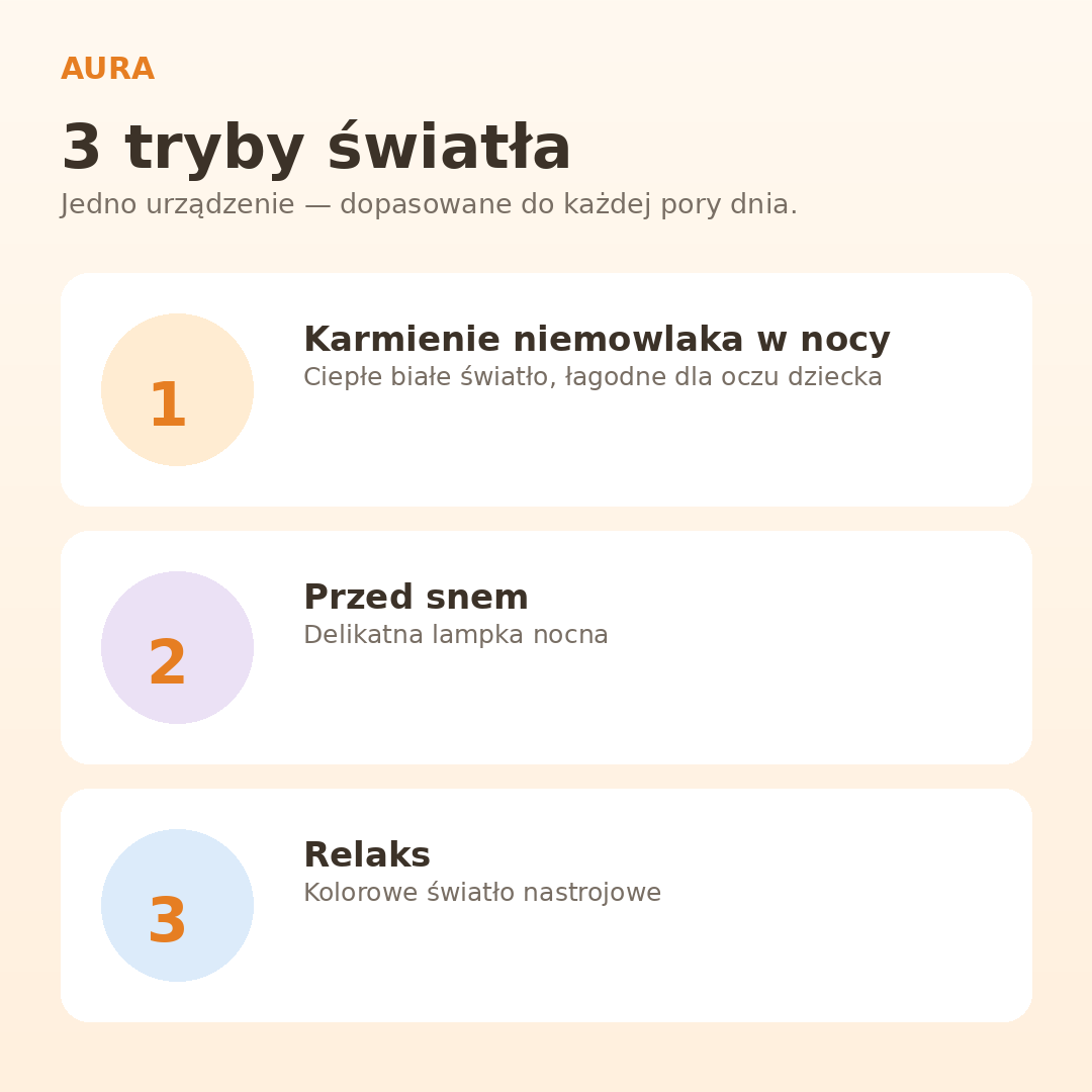 Budzik ze Wschodem Słońca i Białym Szumem – Aura Wake Light