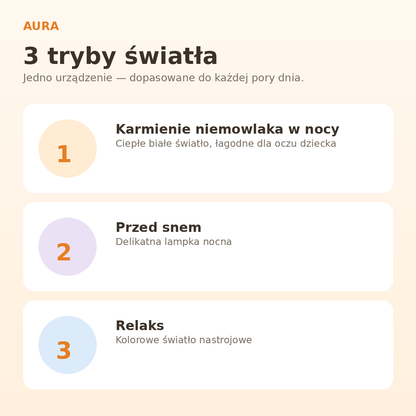 Budzik ze Wschodem Słońca i Białym Szumem – Aura Wake Light